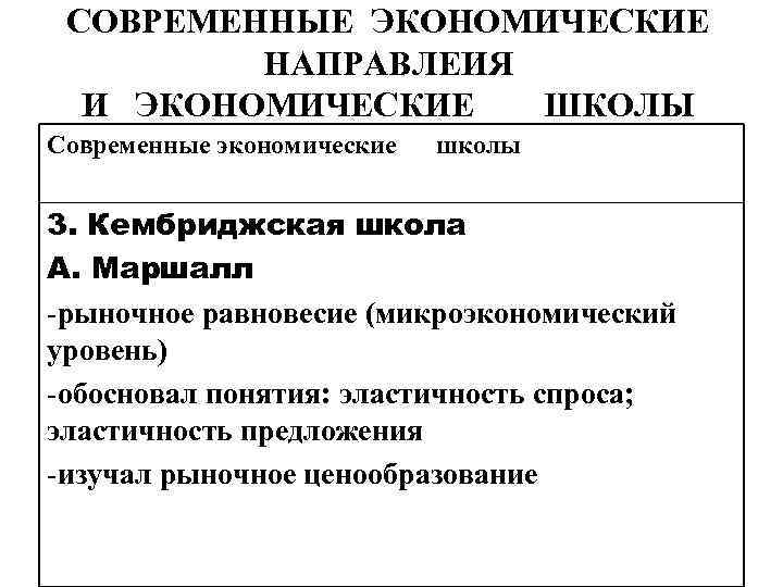 СОВРЕМЕННЫЕ ЭКОНОМИЧЕСКИЕ НАПРАВЛЕИЯ И ЭКОНОМИЧЕСКИЕ ШКОЛЫ Современные экономические школы 3. Кембриджская школа А. Маршалл