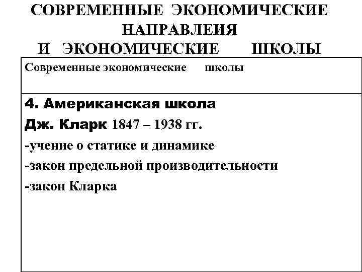 СОВРЕМЕННЫЕ ЭКОНОМИЧЕСКИЕ НАПРАВЛЕИЯ И ЭКОНОМИЧЕСКИЕ ШКОЛЫ Современные экономические школы 4. Американская школа Дж. Кларк