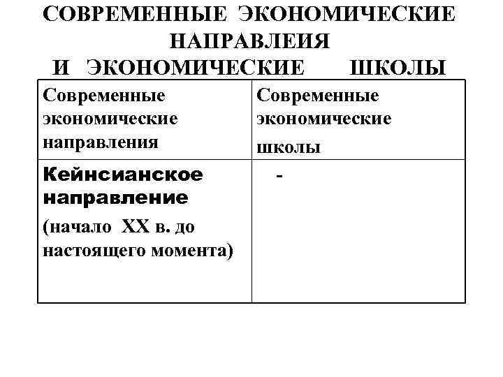 СОВРЕМЕННЫЕ ЭКОНОМИЧЕСКИЕ НАПРАВЛЕИЯ И ЭКОНОМИЧЕСКИЕ ШКОЛЫ Современные экономические направления Кейнсианское направление (начало XX в.