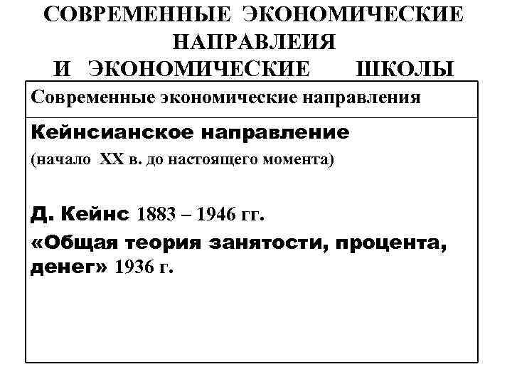 СОВРЕМЕННЫЕ ЭКОНОМИЧЕСКИЕ НАПРАВЛЕИЯ И ЭКОНОМИЧЕСКИЕ ШКОЛЫ Современные экономические направления Кейнсианское направление (начало XX в.