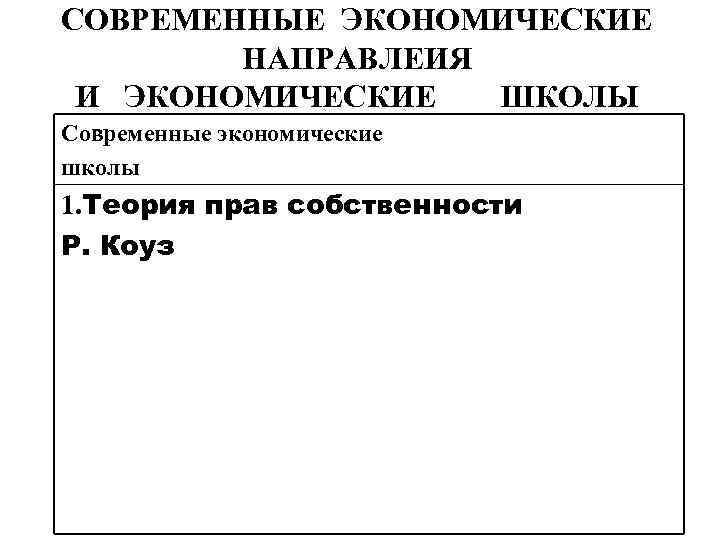 СОВРЕМЕННЫЕ ЭКОНОМИЧЕСКИЕ НАПРАВЛЕИЯ И ЭКОНОМИЧЕСКИЕ ШКОЛЫ Современные экономические школы 1. Теория прав собственности Р.