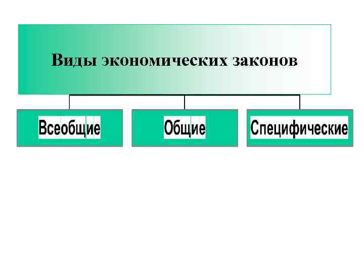 Виды экономических законов 