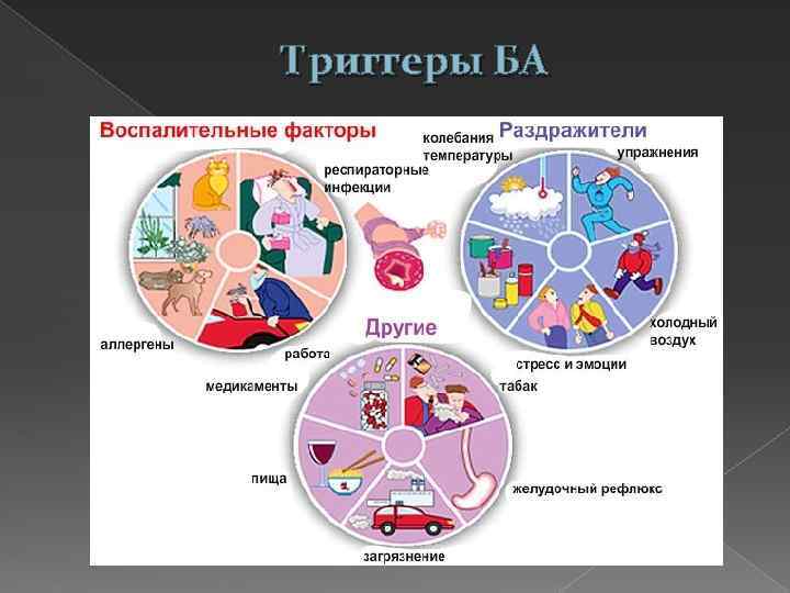 Триггеры БА 