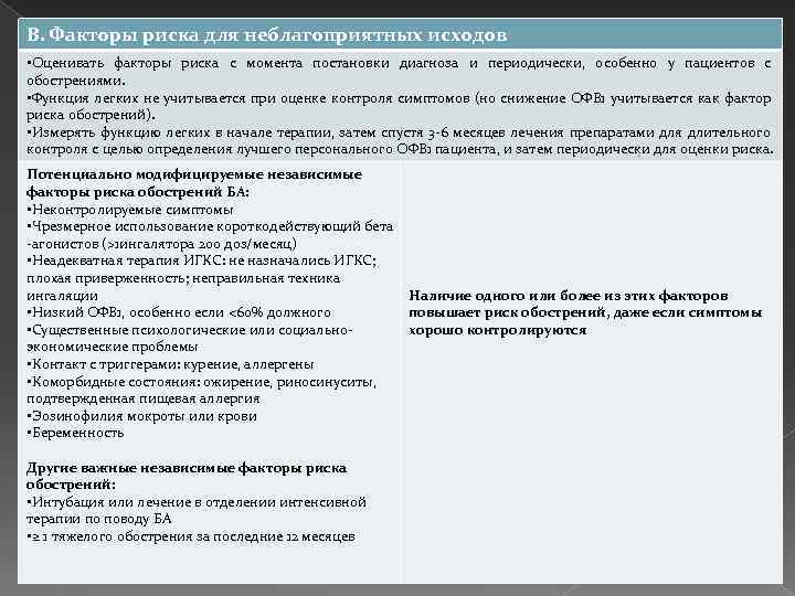 В. Факторы риска для неблагоприятных исходов • Оценивать факторы риска с момента постановки диагноза