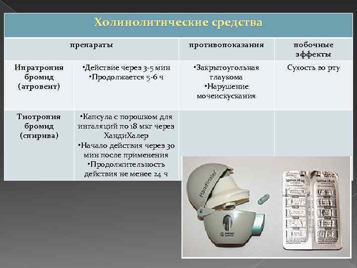 Холинолитические средства препараты Ипратропия бромид (атровент) • Действие через 3 -5 мин • Продолжается