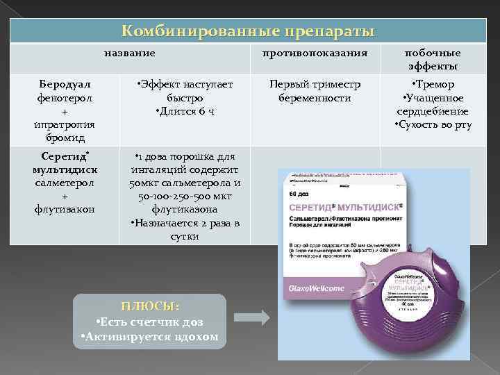 Комбинированные препараты название Беродуал фенотерол + ипратропия бромид • Эффект наступает быстро • Длится