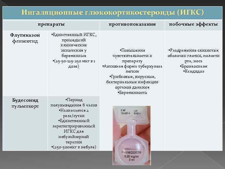 Ингаляционные глюкокортикостероиды (ИГКС) препараты Флутиказон фликсотид Будесонид пульмикорт • Единственный ИГКС, прошедший клинические испытания
