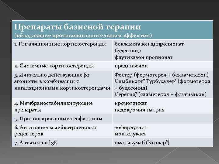 Препараты базисной терапии (обладающие противовоспалительным эффектом) 1. Ингаляционные кортикостероиды бекламетазон дипропионат будесонид флутиказон пропионат
