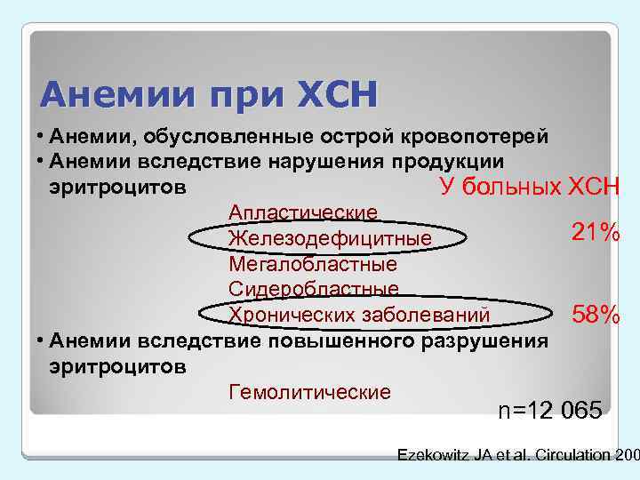 Анемии при ХСН • Анемии, обусловленные острой кровопотерей • Анемии вследствие нарушения продукции эритроцитов