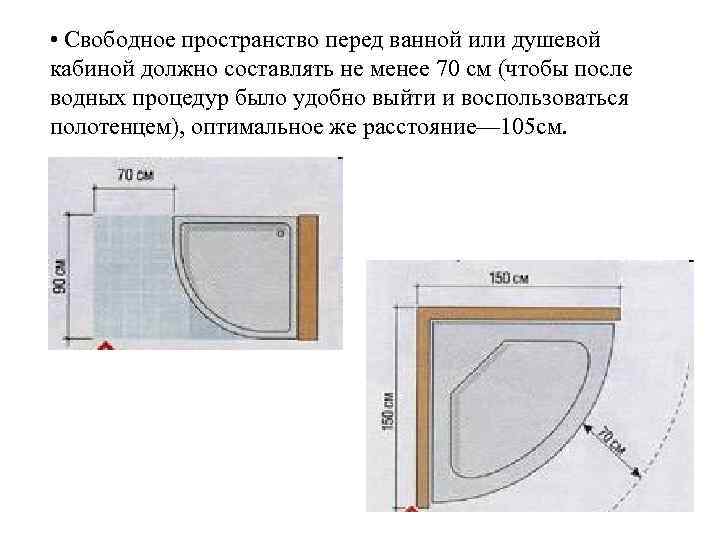  • Свободное пространство перед ванной или душевой кабиной должно составлять не менее 70
