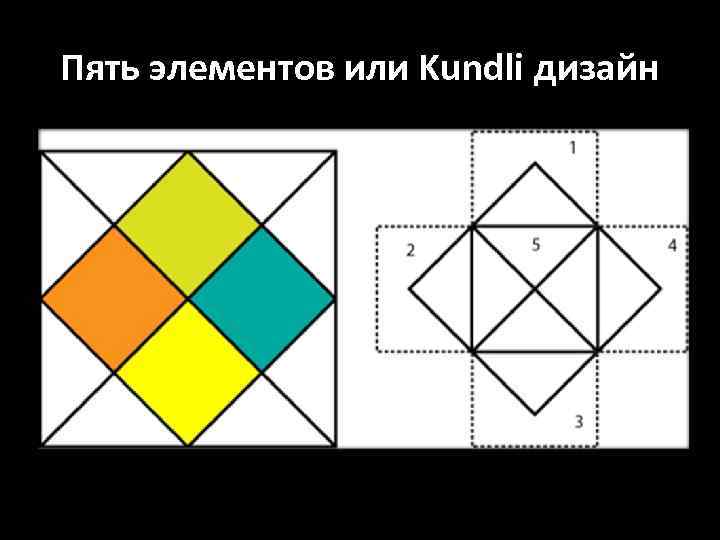 Пять элементов или Kundli дизайн 