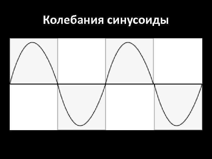 Колебания синусоиды 