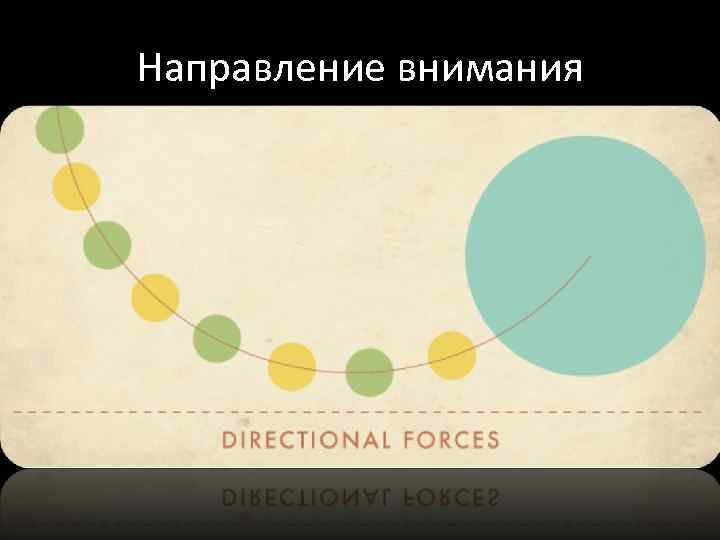 Направление внимания 