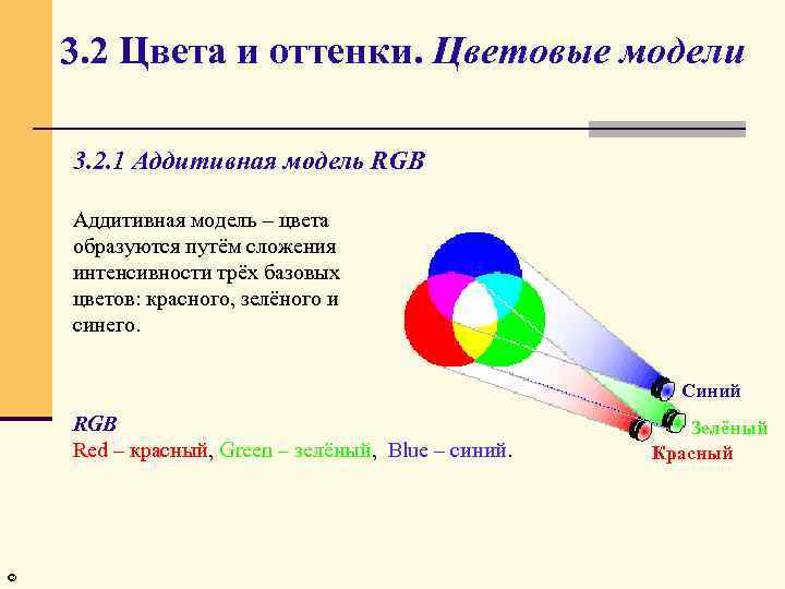 Кодирование цвета цветовые модели модель rgb. Аддитивная цветовая модель. Понятие цветовой модели. 1. Цветовая модель.. Название цветовых моделей.