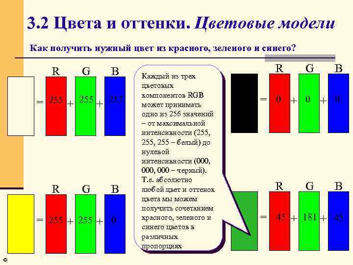 3. 2 Цвета и оттенки. Цветовые модели Как получить нужный цвет из красного, зеленого