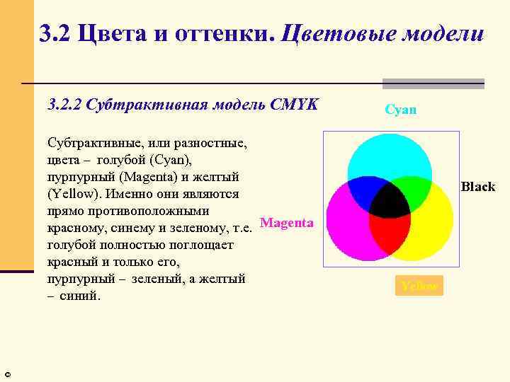 Параметры цветовых моделей. Субтрактивная цветовая модель. Субтрактивная модель CMYK. Субтрактивная цветовая модель CMYK. Аддитивная и субтрактивная цветовая модель.