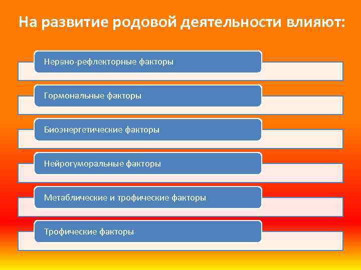 На развитие родовой деятельности влияют: Нервно рефлекторные факторы Гормональные факторы Биоэнергетические факторы Нейрогуморальные факторы