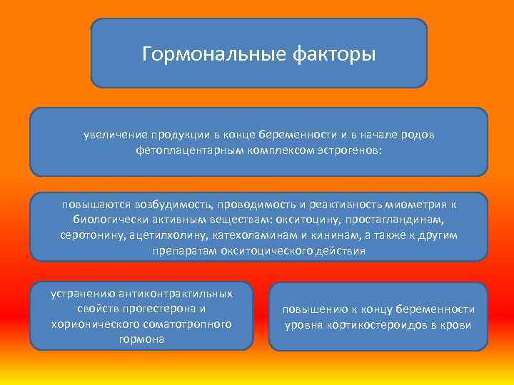 Гормональные факторы увеличение продукции в конце беременности и в начале родов фетоплацентарным комплексом эстрогенов: