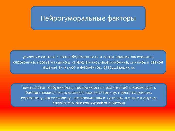 Нейрогуморальные факторы усиление синтеза в конце беременности и перед родами окситоцина, серотонина, простагландинов, катехоламинов,