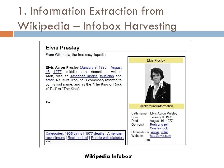 1. Information Extraction from Wikipedia – Infobox Harvesting Wikipedia Infobox 