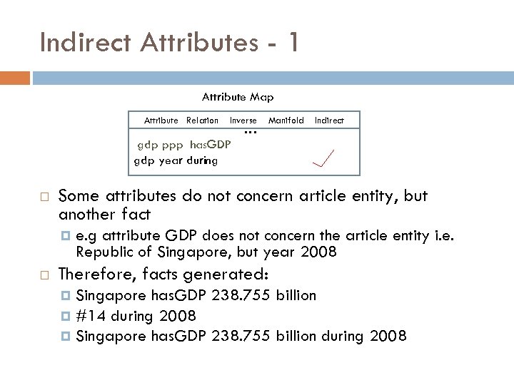 Indirect Attributes - 1 Attribute Map Attribute Relation Inverse …… gdp ppp has. GDP
