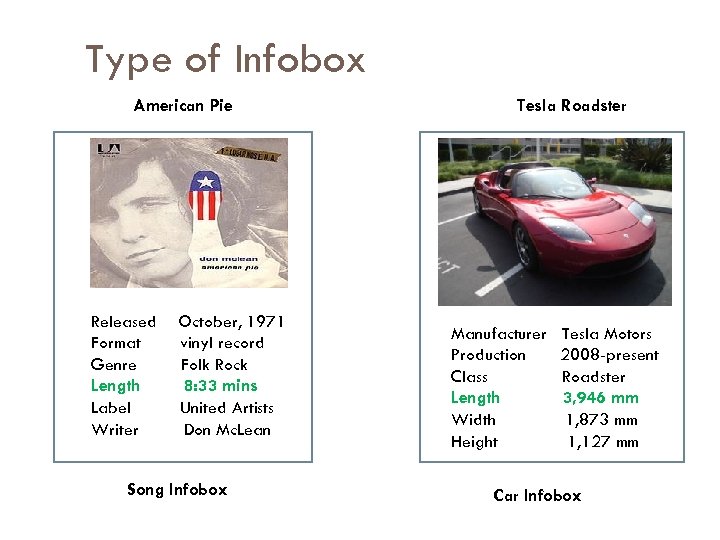 Type of Infobox American Pie Released Format Genre Length Label Writer October, 1971 vinyl