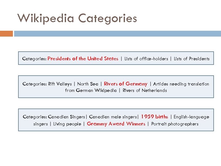 Wikipedia Categories: Presidents of the United States | Lists of office-holders | Lists of