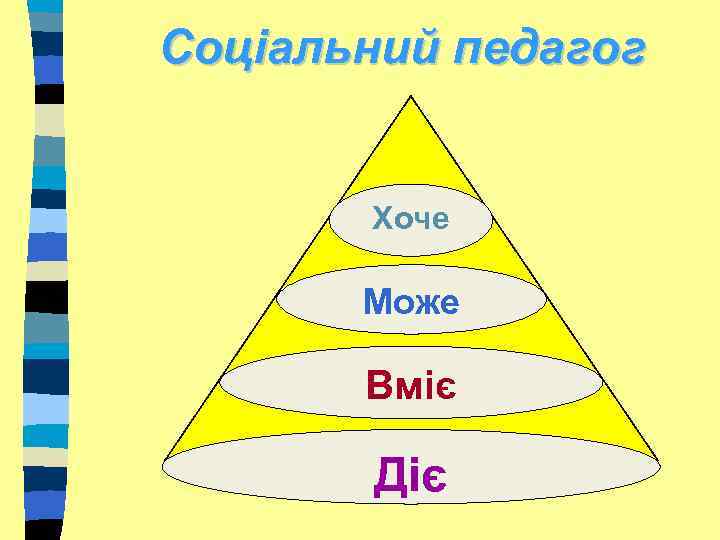 Соціальний педагог Хоче Може Вміє Діє 