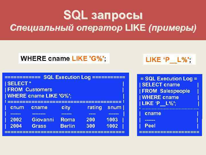 SQL запросы Специальный оператор LIKE (примеры) WHERE cname LIKE 'G%'; LIKE ‘P__L%'; ====== SQL
