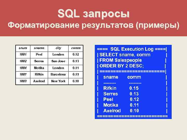 SQL запросы Форматирование результатов (примеры) snum sname city comm 1001 Peel London 0. 12