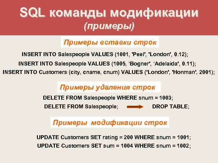 SQL команды модификации (примеры) Примеры вставки строк INSERT INTO Salespeople VALUES (1001, 'Peel', 'London',