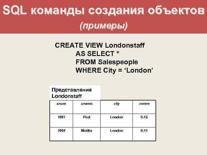 SQL команды создания объектов (примеры) CREATE VIEW Londonstaff AS SELECT * FROM Salespeople WHERE