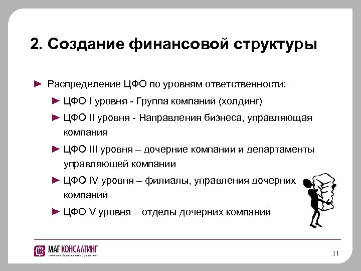 2. Создание финансовой структуры Распределение ЦФО по уровням ответственности: ЦФО I уровня - Группа