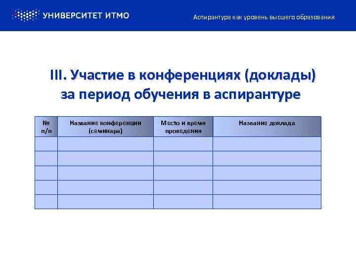 Аспирантура как уровень высшего образования III. Участие в конференциях (доклады) за период обучения в