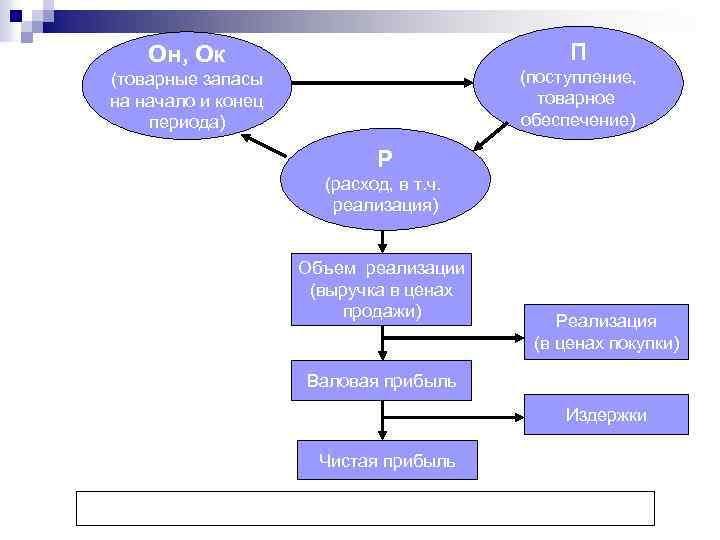 Чем является план товарооборота и выпуска продукции