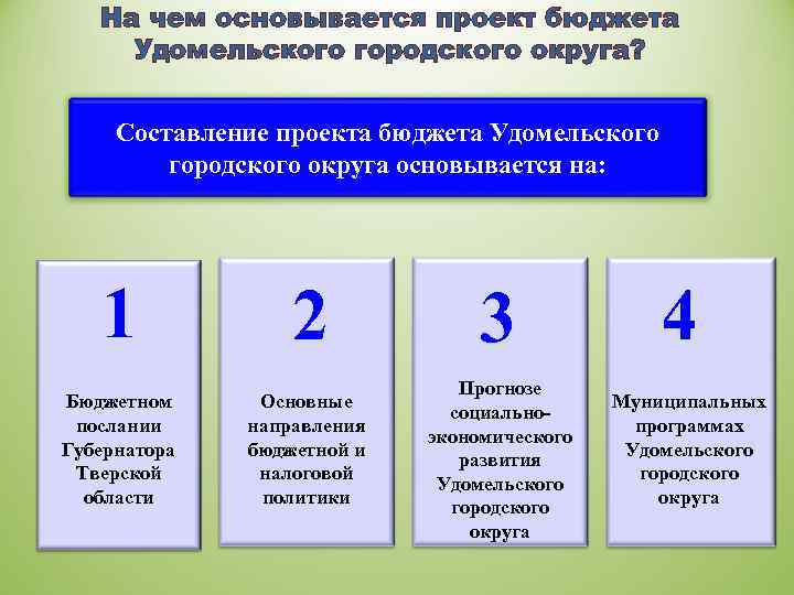 Управление образования удомельского городского округа телефон