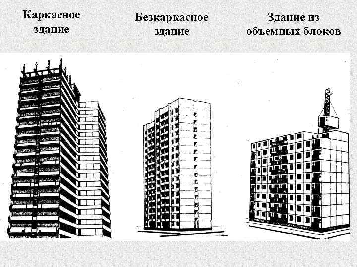 Каркасное здание Безкаркасное здание Здание из объемных блоков 