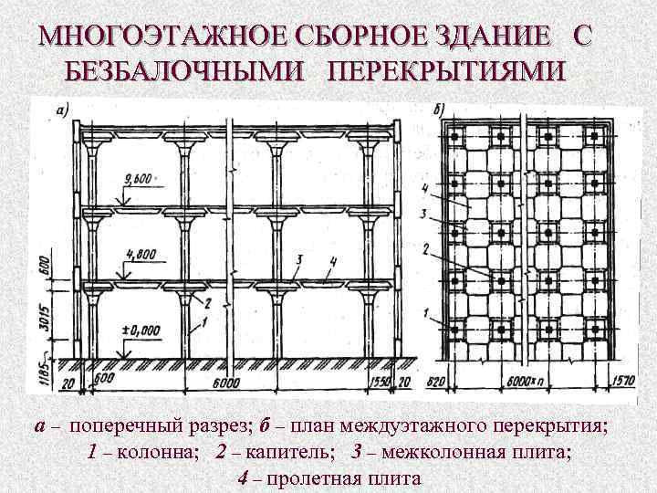 МНОГОЭТАЖНОЕ СБОРНОЕ ЗДАНИЕ С БЕЗБАЛОЧНЫМИ ПЕРЕКРЫТИЯМИ а – поперечный разрез; б – план междуэтажного