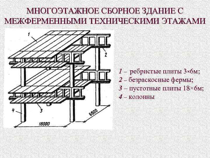 МНОГОЭТАЖНОЕ СБОРНОЕ ЗДАНИЕ С МЕЖФЕРМЕННЫМИ ТЕХНИЧЕСКИМИ ЭТАЖАМИ 1 – ребристые плиты 3× 6 м;