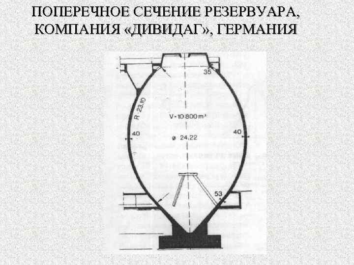 ПОПЕРЕЧНОЕ СЕЧЕНИЕ РЕЗЕРВУАРА, КОМПАНИЯ «ДИВИДАГ» , ГЕРМАНИЯ 