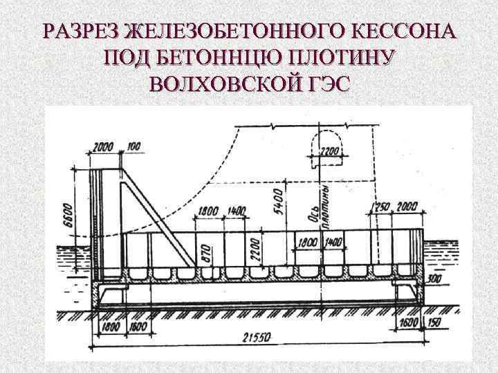 РАЗРЕЗ ЖЕЛЕЗОБЕТОННОГО КЕССОНА ПОД БЕТОННЦЮ ПЛОТИНУ ВОЛХОВСКОЙ ГЭС 