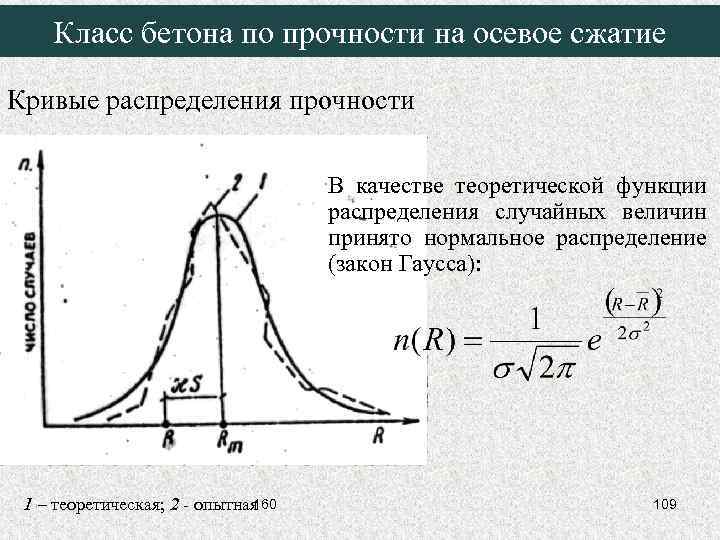 Класс бетона по прочности на осевое сжатие Кривые распределения прочности В качестве теоретической функции