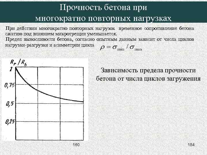 Прочность бетона при многократно повторных нагрузках При действии многократно повторных нагрузок временное сопротивление бетона