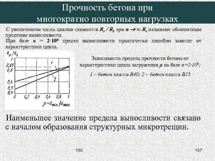 Прочность бетона при многократно повторных нагрузках С увеличением числа циклов снижается Rr / Rb
