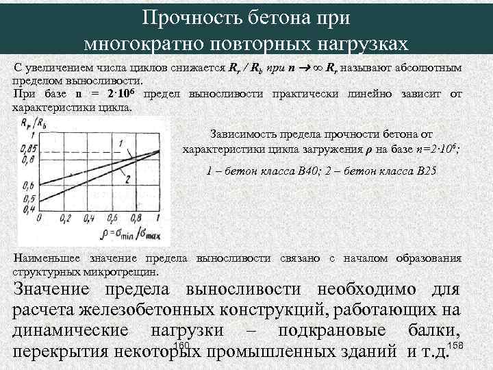 Прочность бетона при многократно повторных нагрузках С увеличением числа циклов снижается Rr / Rb