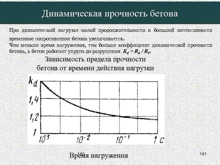 Динамическая прочность бетона При динамической нагрузке малой продолжительности и большой интенсивности временное сопротивление бетона