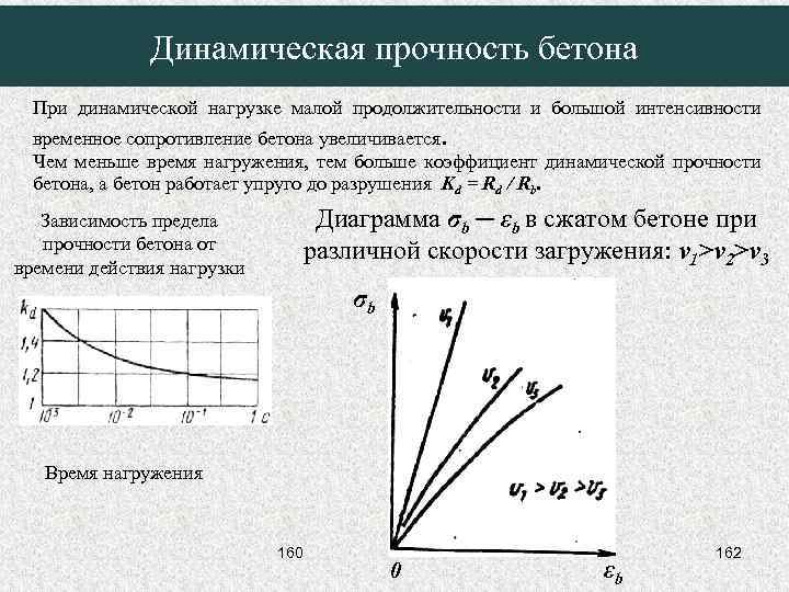 Динамическая прочность бетона При динамической нагрузке малой продолжительности и большой интенсивности временное сопротивление бетона