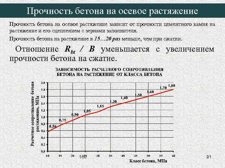 Виды прочности