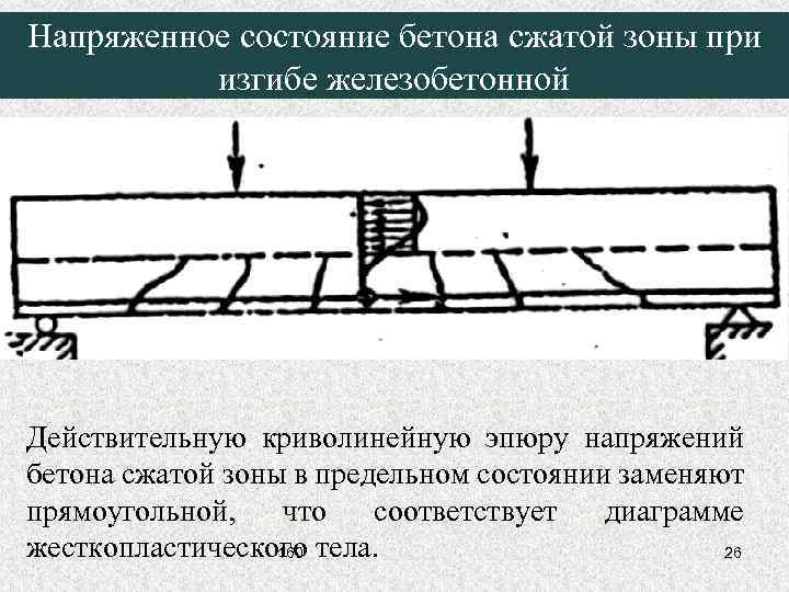 Напряженное состояние бетона сжатой зоны при изгибе железобетонной Действительную криволинейную эпюру напряжений бетона сжатой