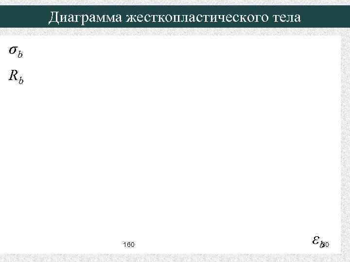 Диаграмма жесткопластического тела σb Rb 160 εb 30 